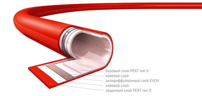 Труба полимерная PEX, c антидиффузионным слоем EVOH, 16(2,0) 112503 - фото 6274